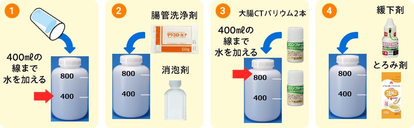 図：下剤の作り方