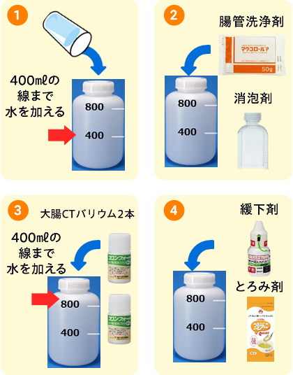 図：下剤の作り方